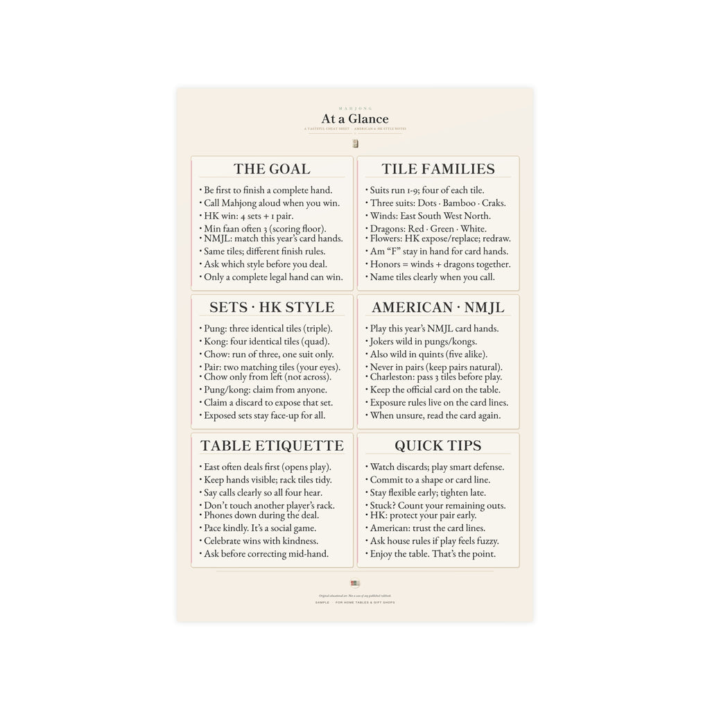 Mahjong rules cheat sheet poster – educational wall art print